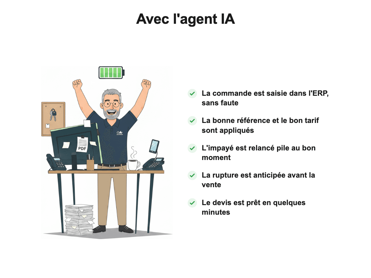 Après